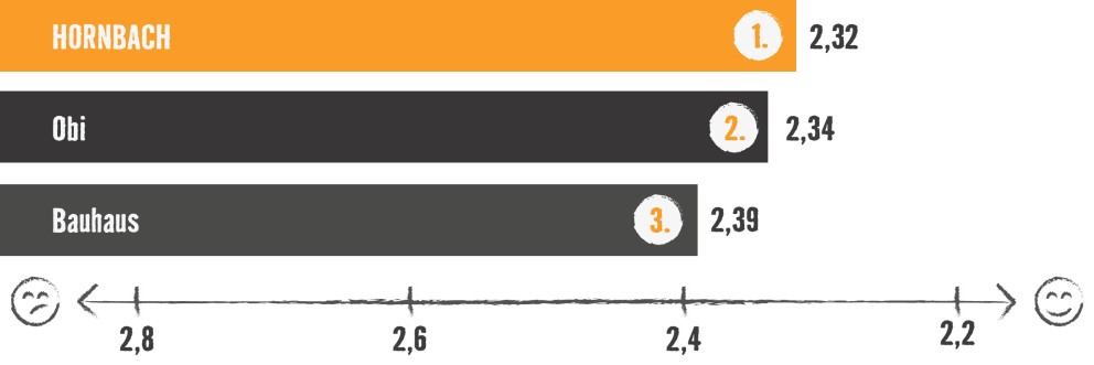 Kundenmonitor 2024 Diagramme Webseite Tipps Kundenmonitor 2024 Diagramme Webseite Tipps