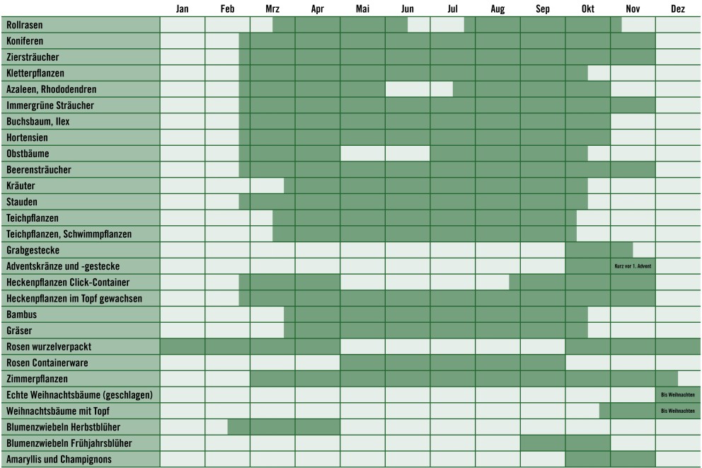 Verfügbarkeitskalender Verfügbarkeitskalender