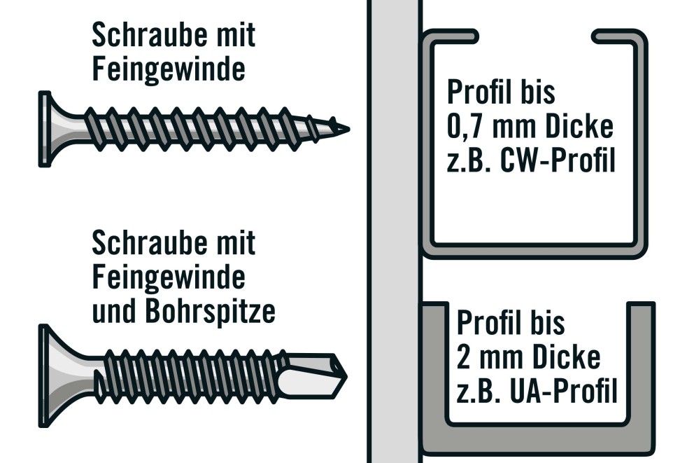 die richtigen trockenbauschrauben as 07 CMS 2.0 die richtigen trockenbauschrauben as 07 CMS 2.0