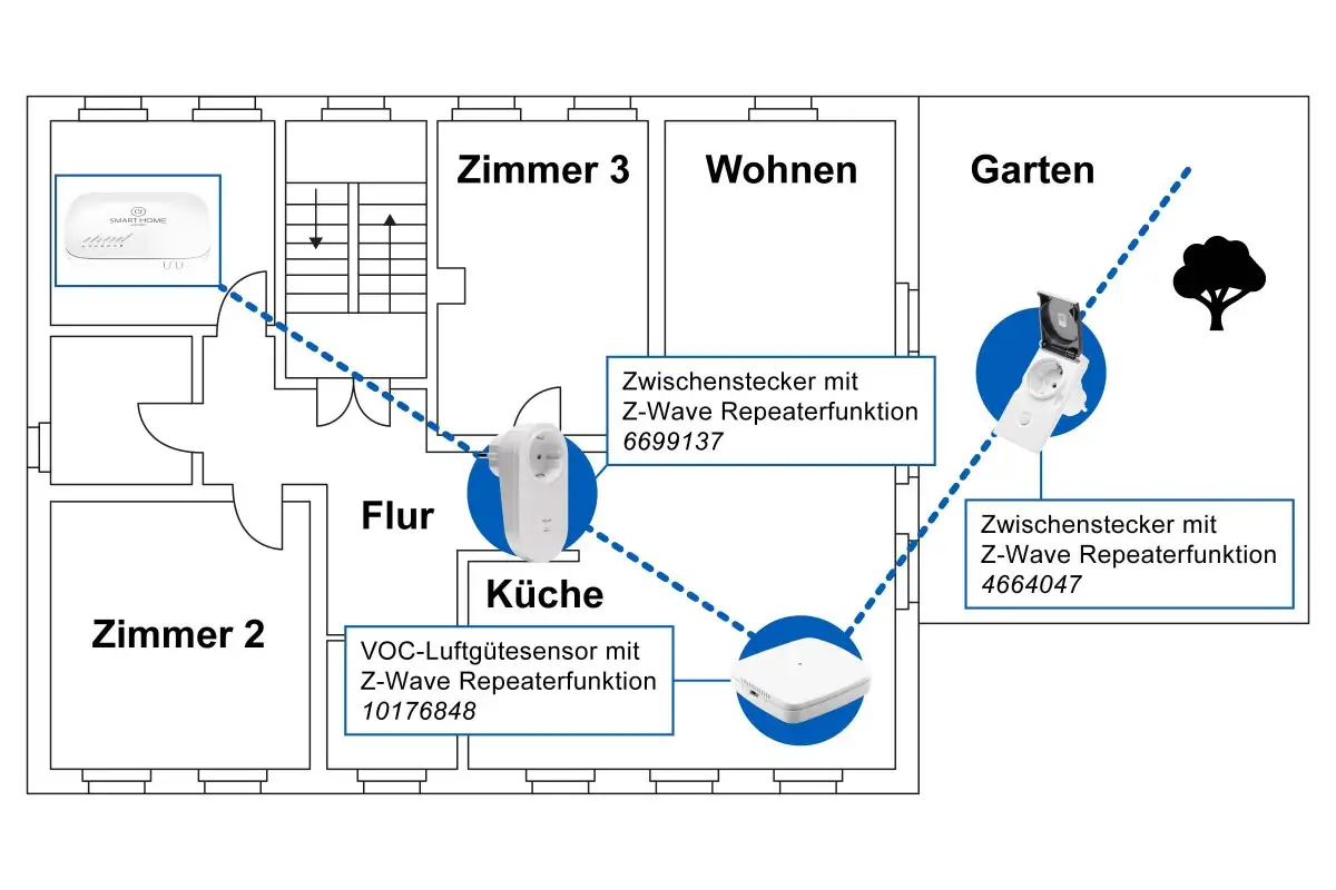 shbh funkreichweite
shbh funkreichweite