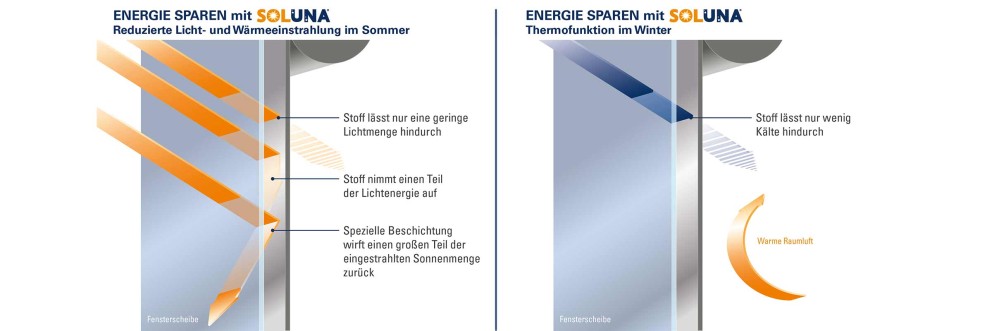soluna waermeeinstrahlung rollo sommer winter Motiv2 soluna waermeeinstrahlung rollo sommer winter Motiv2