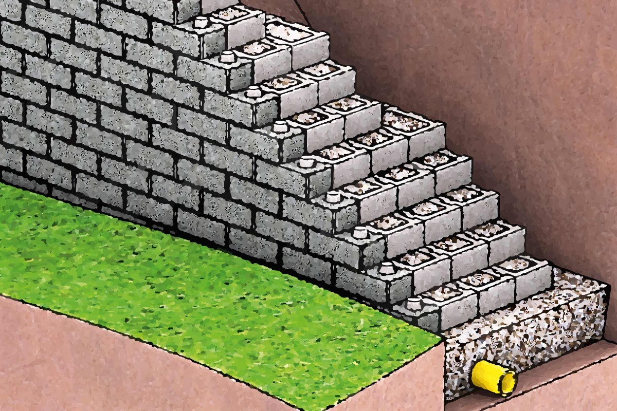 Stutzmauer Mit Ankerblock