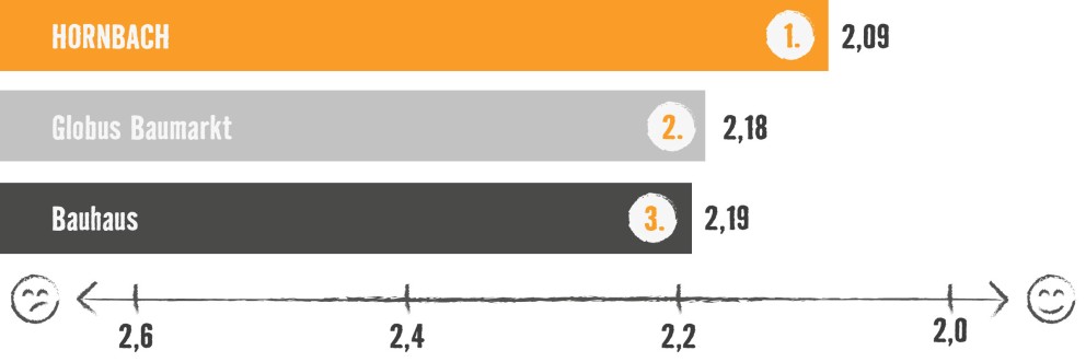 Kundenmonitor 2024 Diagramme Qualitaet Kundenmonitor 2024 Diagramme Qualitaet