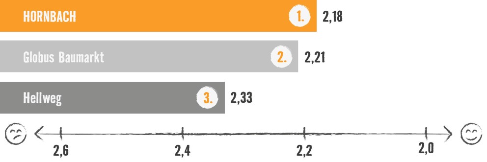 Kundenmonitor 2024 Diagramme FachlicheBeratung Kundenmonitor 2024 Diagramme FachlicheBeratung
