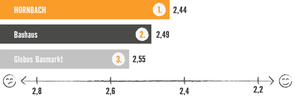Kundenmonitor 2024 Diagramme BereitschaftLaengererWeg Kundenmonitor 2024 Diagramme BereitschaftLaengererWeg
