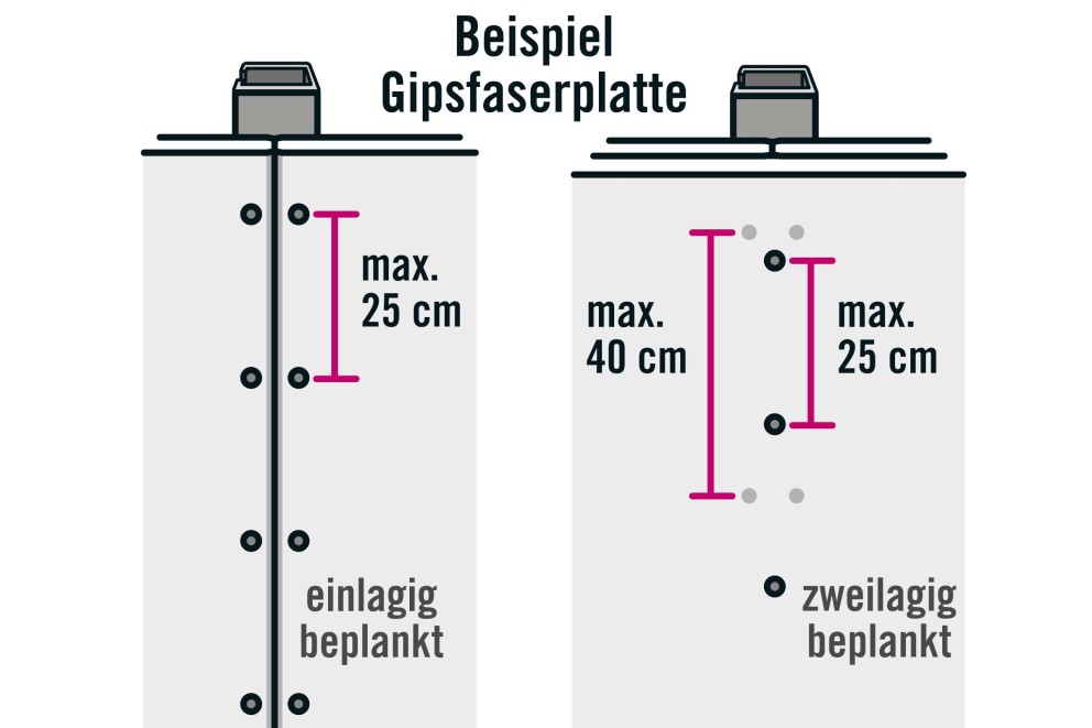 die richtigen trockenbauschrauben as 09 CMS 2.0 die richtigen trockenbauschrauben as 09 CMS 2.0