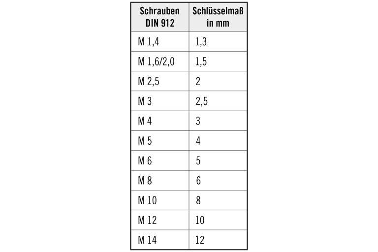 U Muttern, Stranggepresst, 5/16 Zoll 18 Schraubengröße