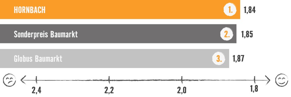 Kundenmonitor 2024 Diagramme MachtSpass Kundenmonitor 2024 Diagramme MachtSpass