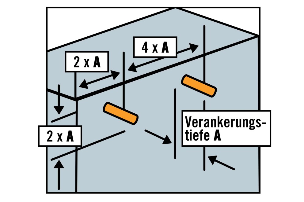 Duebelabstand Duebelabstand