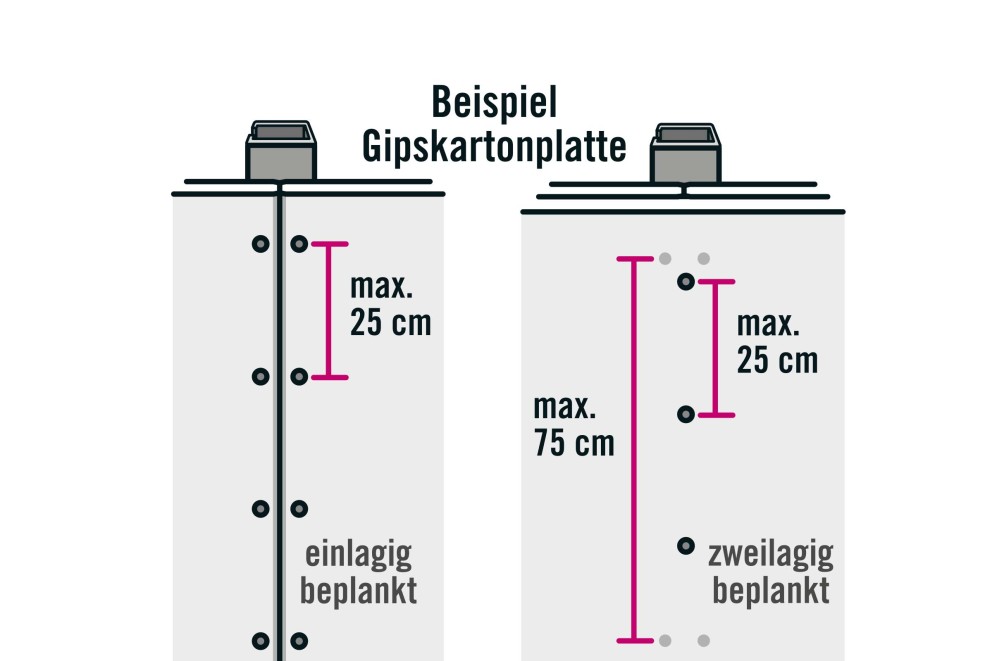 die richtigen trockenbauschrauben as 10 CMS 2.0 die richtigen trockenbauschrauben as 10 CMS 2.0
