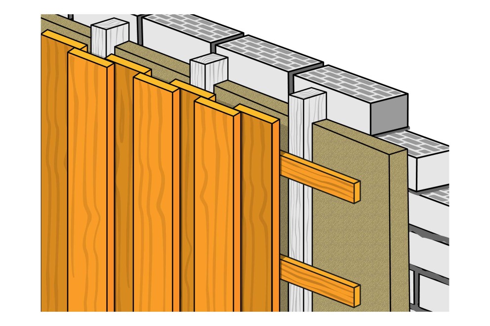 Fassade mit Holz verkleiden | HORNBACH