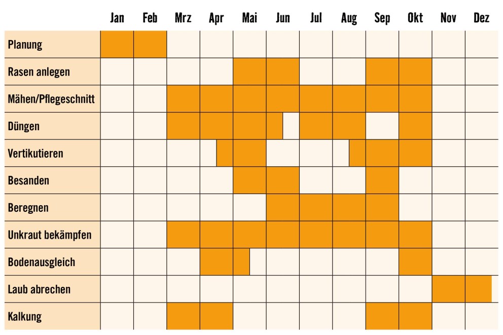 Rasenkalender Rasenkalender