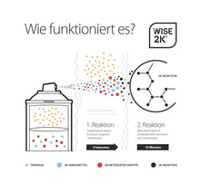 Car-Rep Sprühlack 2K hochglänzend RAL 7016 anthrazitgrau 500 ml