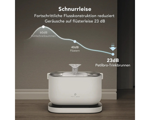 Geräuschpegel eines Petlibro Trinkbrunnens im Vergleich zu Kühlschrankgeräuschen und Flüstern
