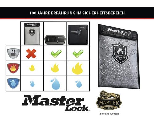 Master Lock Produktvergleich von Dokumententasche, Sicherheitskassette und Tresor bezüglich Sicherheit, Feuer- und Wasserbeständigkeit.