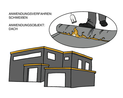 Illustration: Schweißen einer Dachbahn auf einem Dach