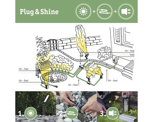 Plug and Shine Systemdarstellung für Gartenbeleuchtung mit Leuchten, Kabeln und Transformator.