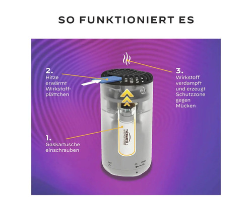 Darstellung der Funktionsweise eines Thermacell Mückenschutz Gerätes
