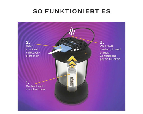 Funktionsweise des Mückenschutzgeräts mit Gaskartusche und Wirkstoffplättchen