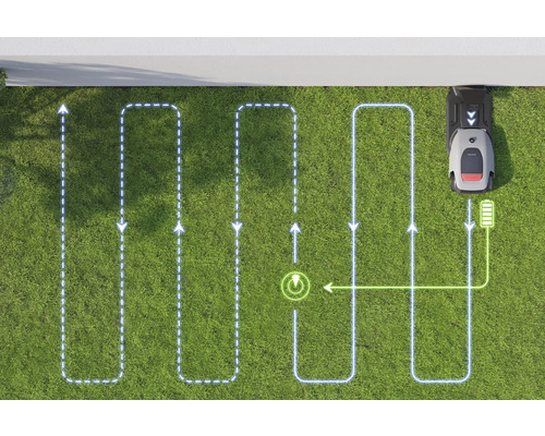 Aufsicht eines Rasenmähroboters mit Mähschema und Ladeanzeige auf Rasenfläche