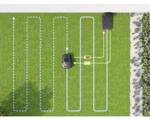 Illustration eines Rasenmähroboters beim Mähen des Rasens und der Rückkehr zur Ladestation