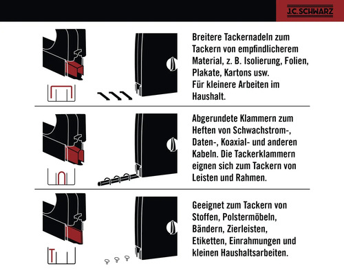 Illustration verschiedener Tackernadeln und ihrer Anwendungsbereiche