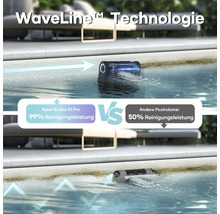 Aiper Scuba S1 Pro 2025 Poolroboter für Pools bis zu 200 m², kabellose Reinigung von Boden und Wänden, 22.740 l/h Durchflussrate, 180 Minuten Akkulaufzeit