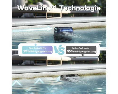 Zwei Bilder zeigen einen Poolroboter im Einsatz, wobei das obere Bild die WaveLine Technologie darstellt und das untere Bild einen Reinigungsleistungsvergleich zwischen dem Aiper Scuba S1 Pro und anderen Poolrobotern zeigt.