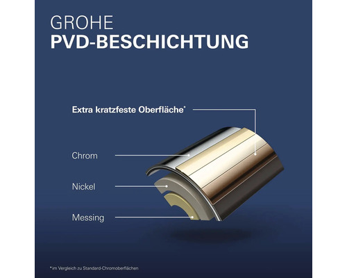 Grohe PVD Beschichtung mit kratzfester Oberfläche aus Chrom, Nickel und Messing