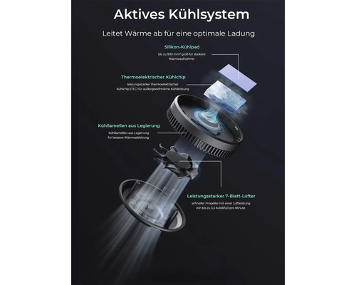 Aktives Kühlsystem mit Silikon-Kühlpad, thermoelektrischem Kühlchip, Kühllamellen aus Legierung und 7-Blatt-Lüfter für optimale Wärmeableitung