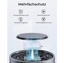 Mehrfachschutz: Fremdkörpererkennung, Überladungsschutz, Temperaturregelung, Strahlungsabschirmung