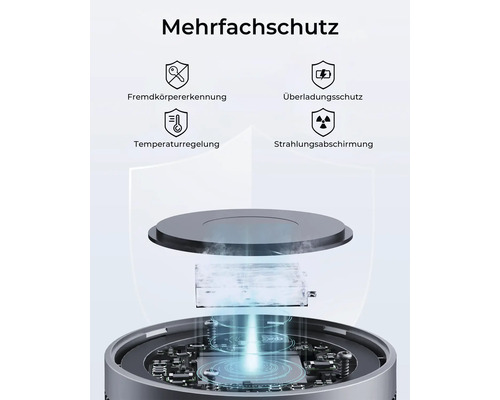 Mehrfachschutz: Fremdkörpererkennung, Überladungsschutz, Temperaturregelung, Strahlungsabschirmung