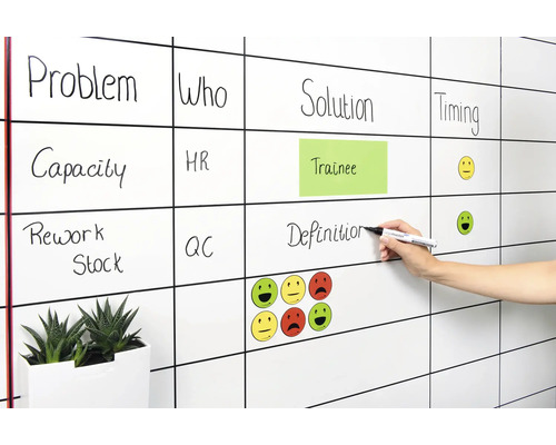 Whiteboard mit Notizen zu Problemen, Kapazitäten und Lösungen, geschrieben mit einem Stift