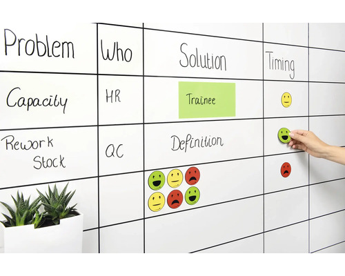 Whiteboard mit Aufgabenverteilung, Haftnotizen und Smileys zur Visualisierung des Fortschritts