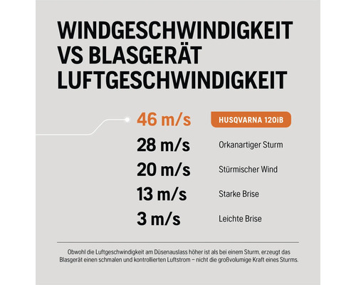 Windgeschwindigkeit im Vergleich zum Laubbläser und Luftgeschwindigkeit