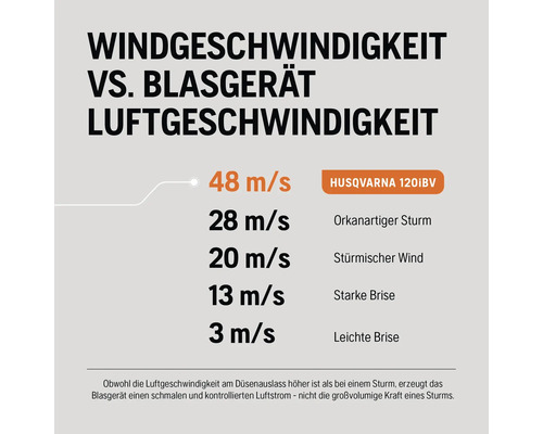 Windgeschwindigkeit im Vergleich zur Luftgeschwindigkeit des Laubbläsers Husqvarna 120iBV