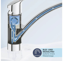 Wasserhahnquerschnitt mit Darstellung des Wasserlaufs und Bleifrei-Siegel
