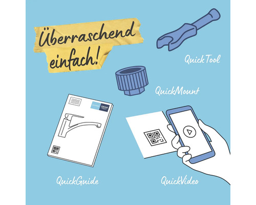 Illustration der Grohe QuickInstallationsmerkmale: Werkzeug, Befestigung, Anleitung und Video