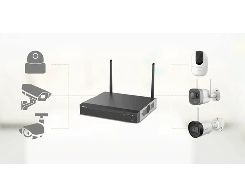 Imou Netzwerk-Videorekorder mit zwei Antennen und Verbindungslinien zu verschiedenen Überwachungskameras.