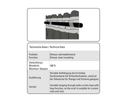 Technische Daten zu Dimout Gardinen mit Wärmedämmung und variabler Aufhängung.