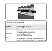 Technische Zeichnung des variablen Aufhängens eines Dekoschals mit Gardinenband für Stange und Schiene.