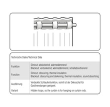 Technische Daten zu Dimout und Blackout Gardinen