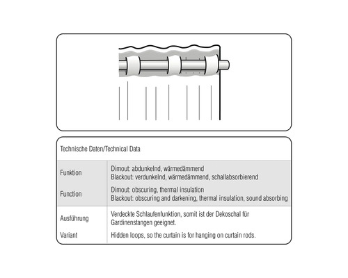 Technische Daten zu Dimout und Blackout Gardinen