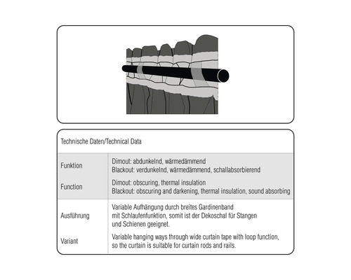 Technische Daten zu Dimout und Blackout Gardinen