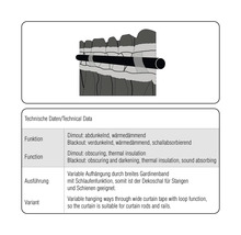 Grafik mit technischen Daten zu Dimout- und Blackout-Gardinen, einschließlich Verdunkelungsgrad, Wärmeisolierung und Schallabsorption.