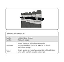 Technische Daten für Gardinen: Lichtdurchlässig, blickdicht, variable Aufhängung für Stangen und Schienen
