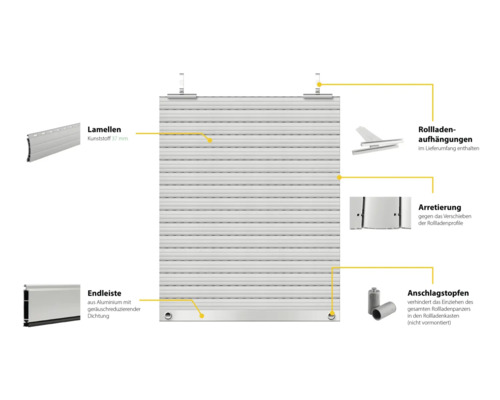 Rollladen mit Lamellen aus Kunststoff, Endleiste aus Aluminium, Rollladenaufhängungen und Arretierung