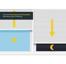 Illustration einer Rollladensteuerung je nach Sonnenstand mit Sonnensymbol und Mondsymbol