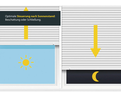 Illustration einer Rollladensteuerung je nach Sonnenstand mit Sonnensymbol und Mondsymbol