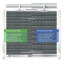 Illustration of a mini and maxi roller shutter system